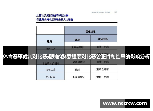 体育赛事裁判对比赛规则的熟悉程度对比赛公正性和结果的影响分析